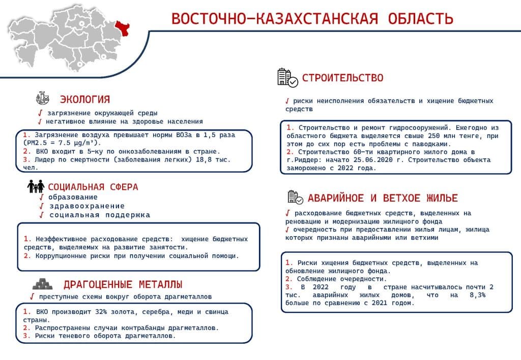 Карта коррупционных рисков, страница 2