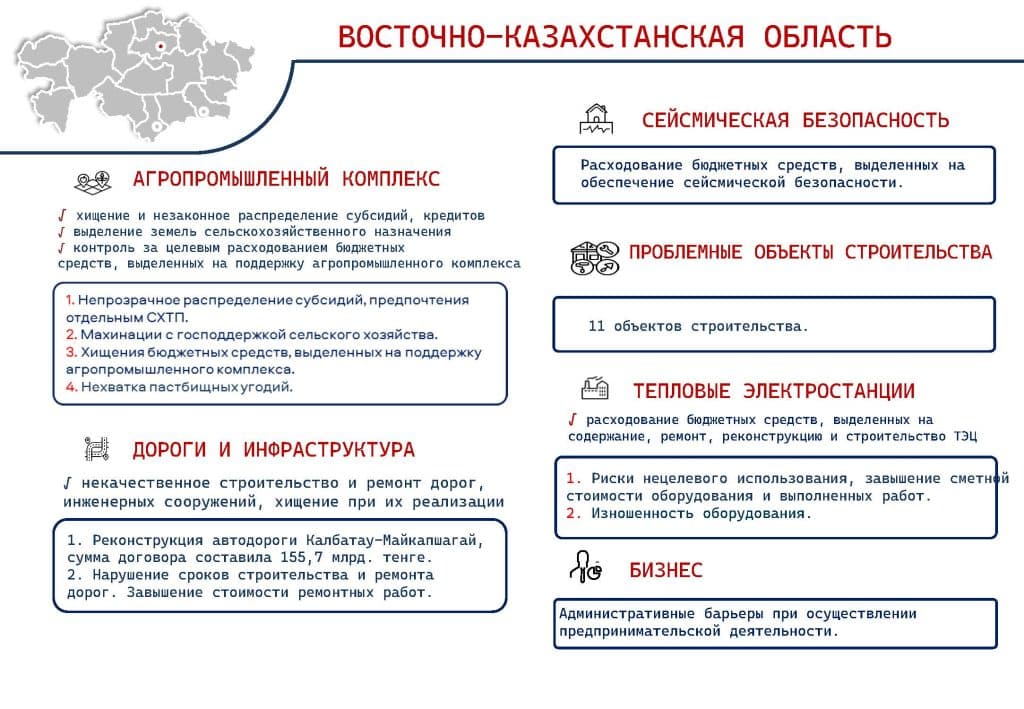 Карта коррупционных рисков, страница 3